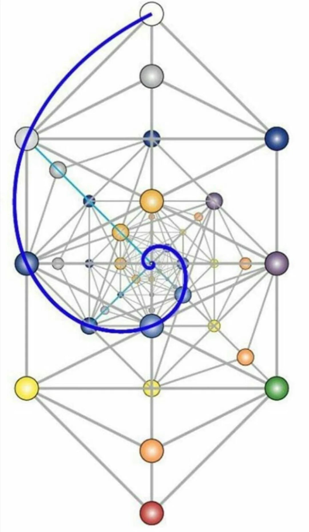 krystal spiral diagram sacred geometry