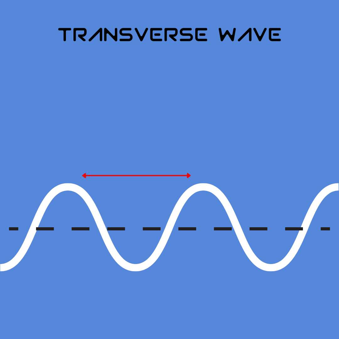 Diagram of a transverse wave with a red arrow on a blue background