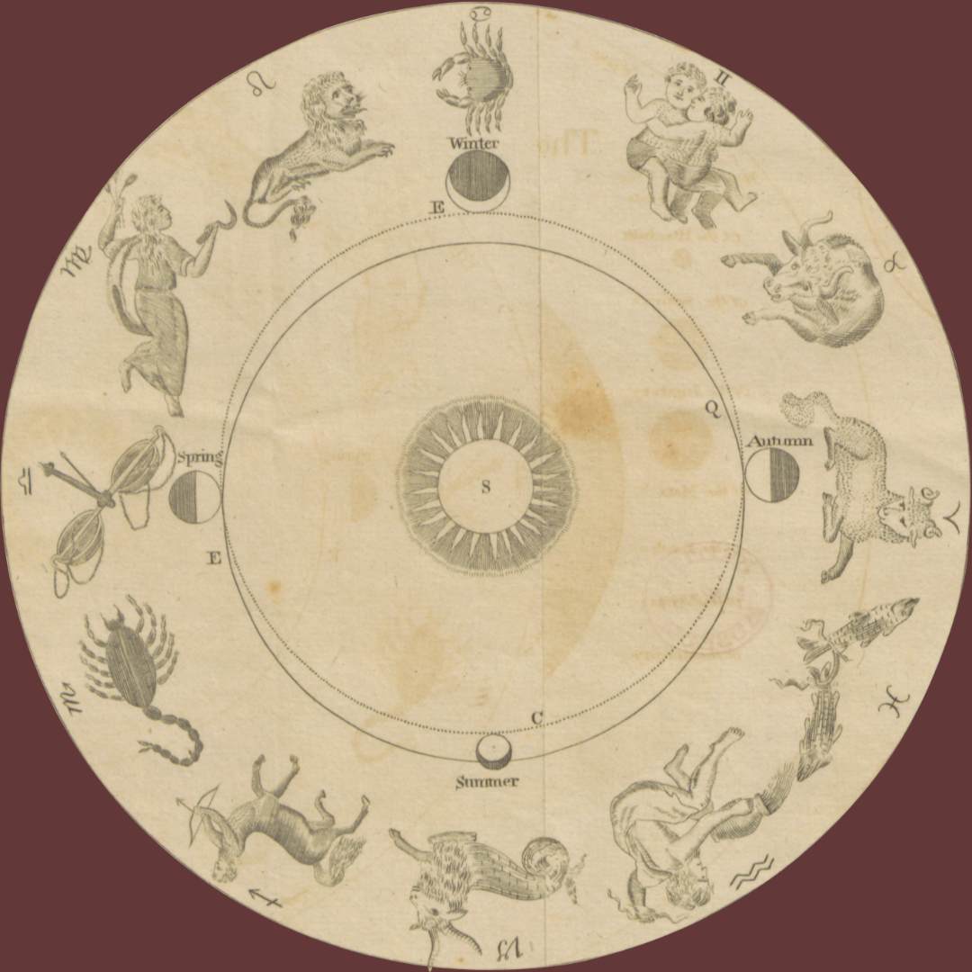 astrological chart with drawings 